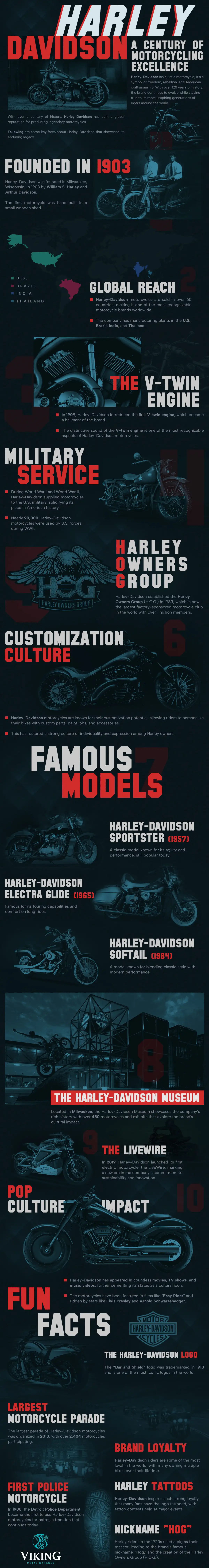 Harley-Davidson: A Century of Motorcycling Excellence